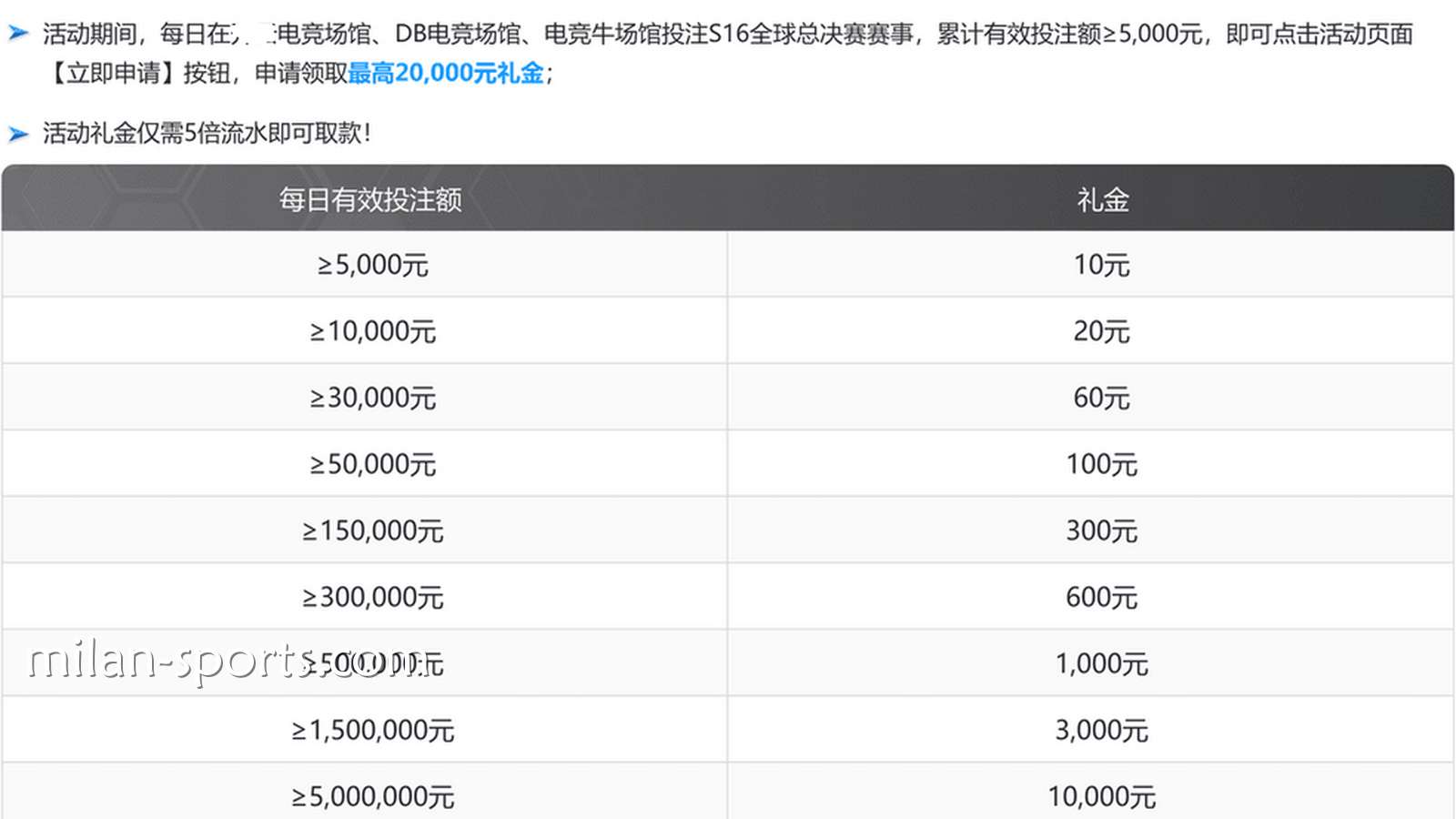 亚博体育S16荣耀征程活动说明