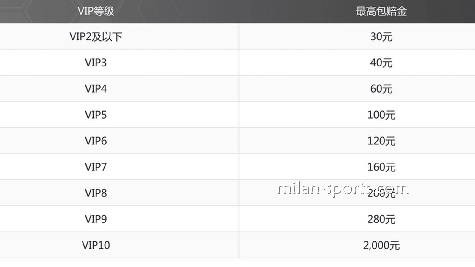 亚博特惠，投注指定赛事，体育免单彩金高达2000元