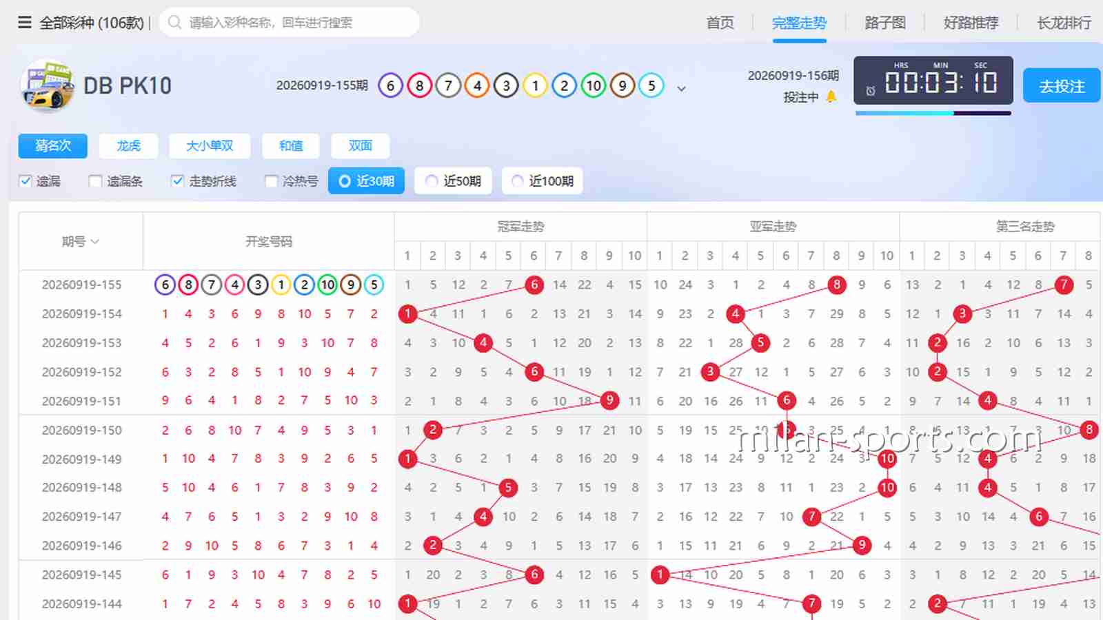 亚博彩票老彩民是怎么看“走势图”和“遗漏值”的?