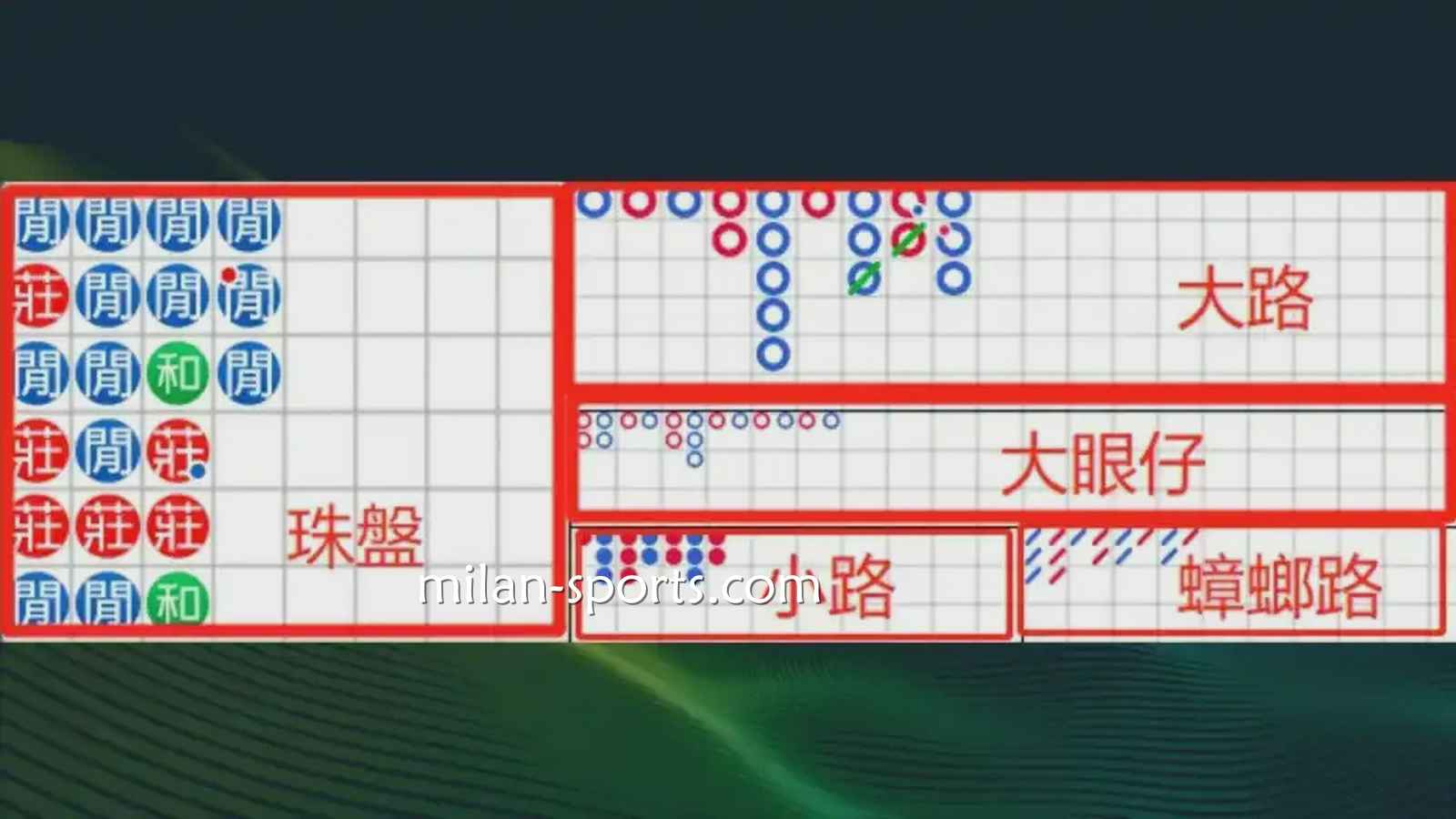 亚博体育：什么是百家乐游戏的「看路」？
